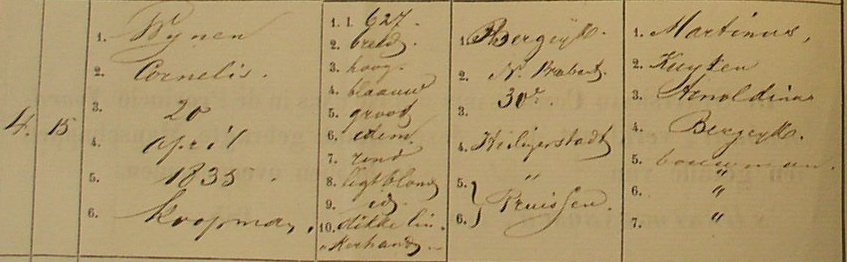 inschrijvingsregister Cornelis Wijnen